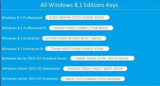 Windows 7 Professional Activation Key Generator Online